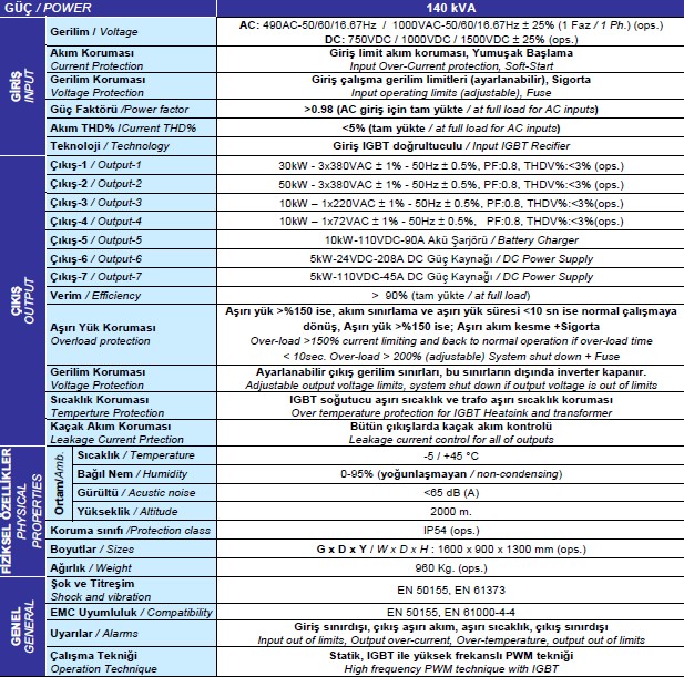 Yard_Konverter_TeknikOzellikler